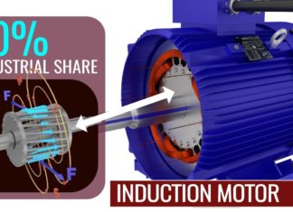 induction motor industrial share