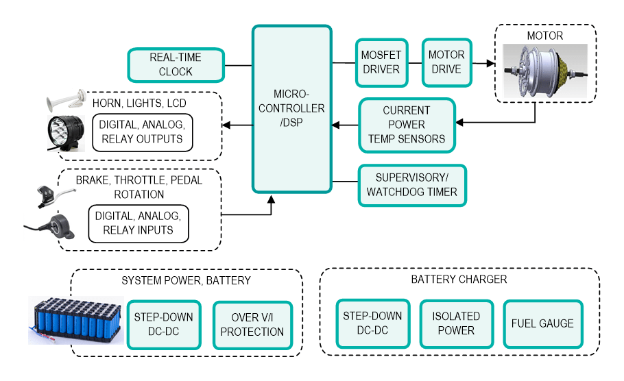 Implementing Small, Efficient Power Subsystem for New LiIon EBikes