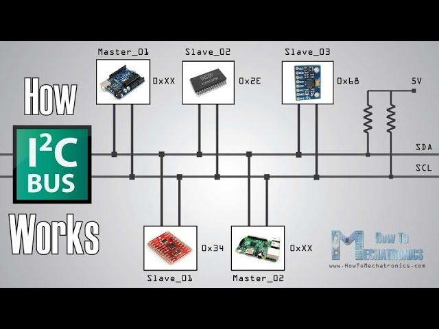Working of I2C Communication & How To Use It with Arduino