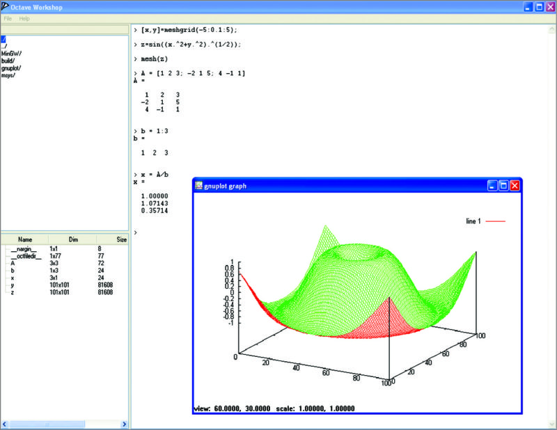 Octave work plot (Image courtesy: http://ccm.net/download)