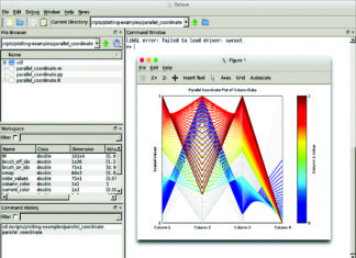 Ease Your Numerical Analysis with Octave 4.2.1