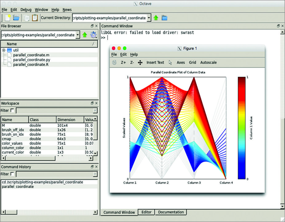 Ease Your Numerical Analysis with Octave 4.2.1