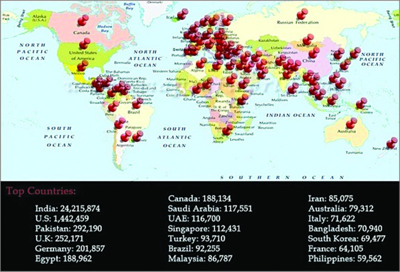 NPTEL site visits across countries (Image courtesy: http://voxiitk.com)