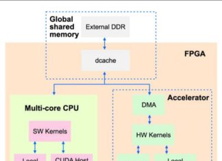 fastcuda block diagram