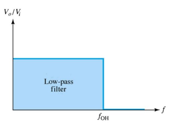 Electronic Filter | Low Pass, High Pass, Band Pass, and Band Stop