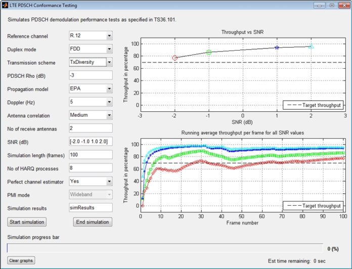 MathWorks Introduces 5G Library for New 3GPP Radio Technology Development
