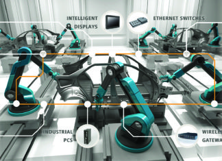 Industrial Revolution: Industry 4.0