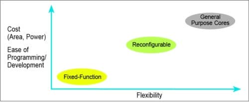 Fig. 1: Accelerator architecture