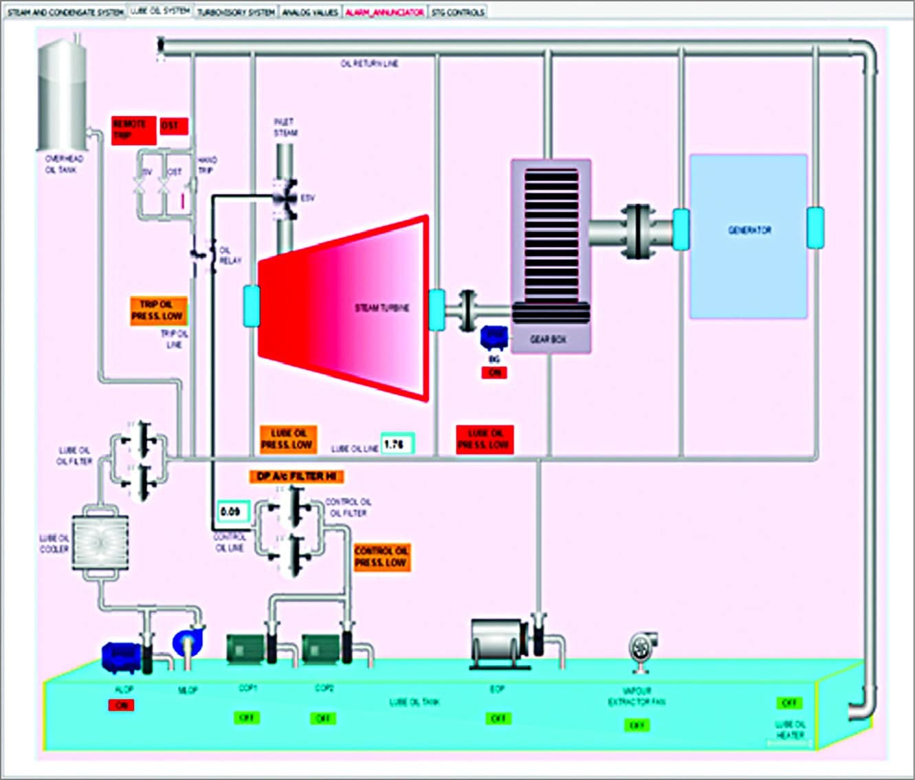 Remote monitoring and substations automation (Image courtesy: http://aggregate.tibbo.com) 