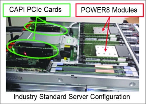 Power8 modules with CAPI PCIe cards