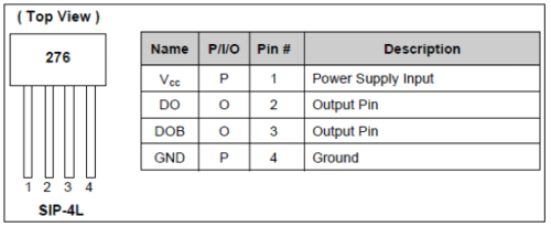 pin assignments
