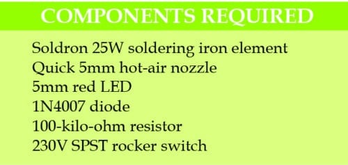 components required