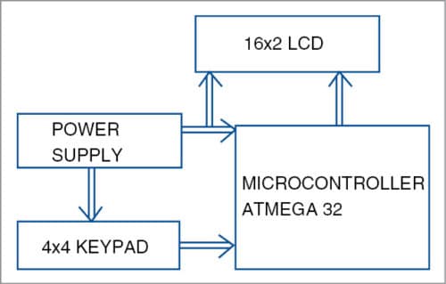 Block diagram of single-wire 4x4 keypad