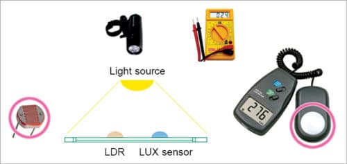 Measuring the values of an LDR using lux meter