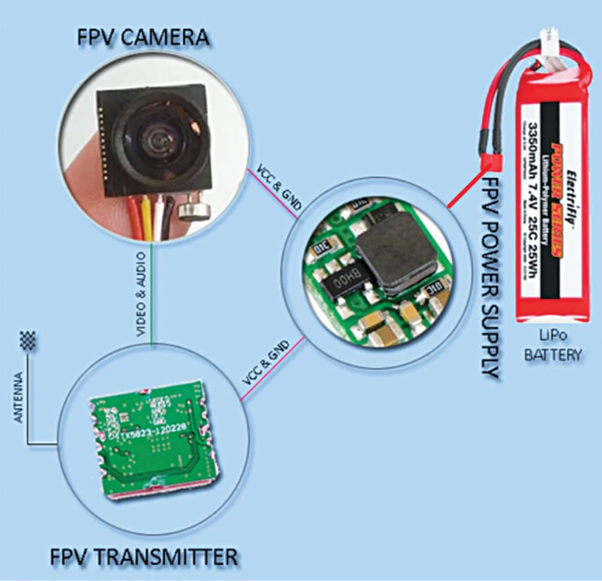 FPV Cameras An Introduction to Imaging through Drones