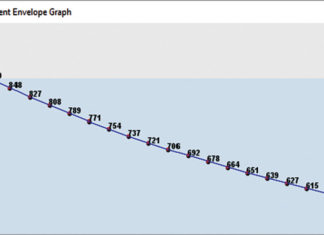 nrush current analysis graph