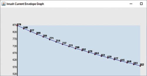  Inrush current graph