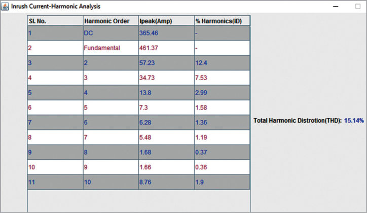 Analysis of Transformer Inrush Current Using Java | Inrush current analysis