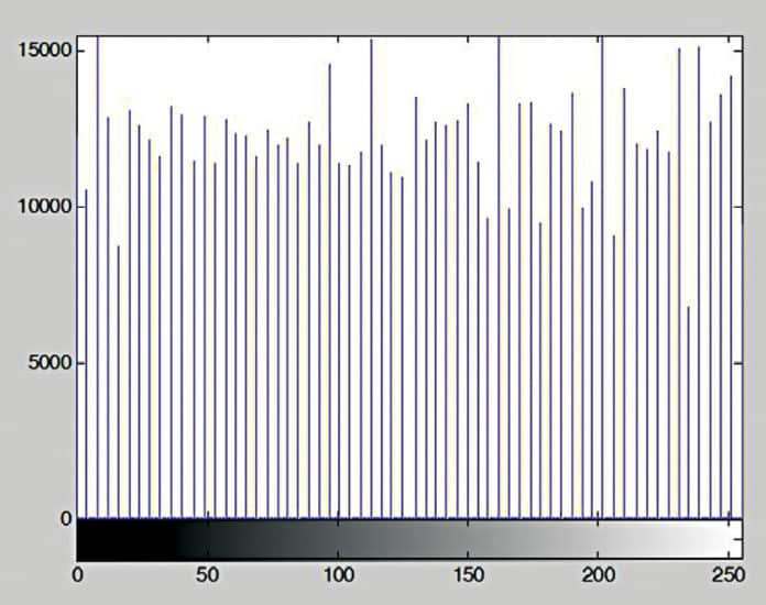 Image Processing Using MATLAB: Basic operations (Part 2)