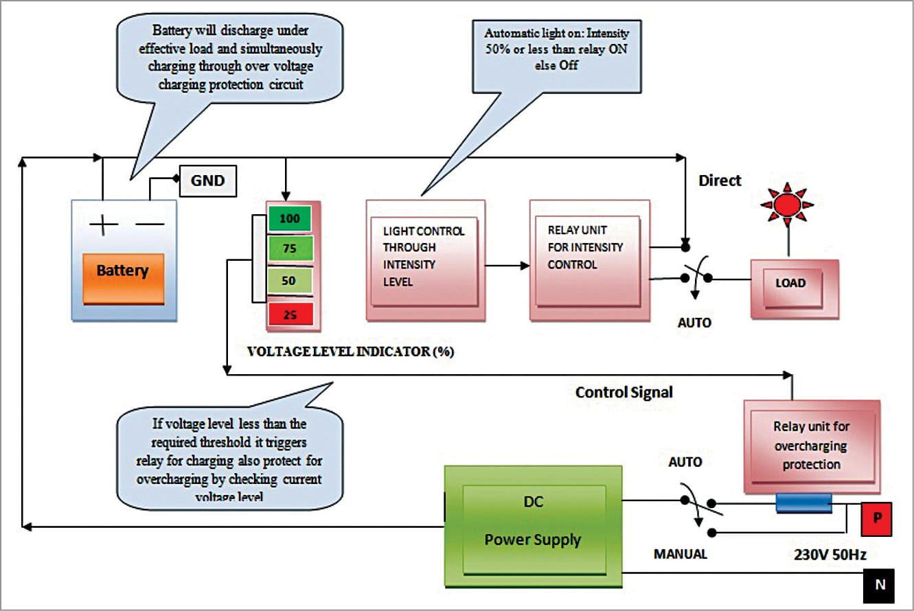 Automatic Light & Overcharging Control With VoltageLevel Indicator
