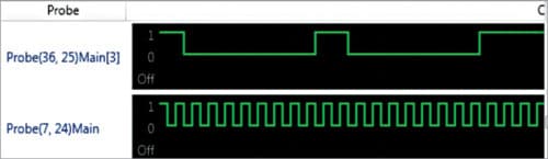 Oscilloscope readings