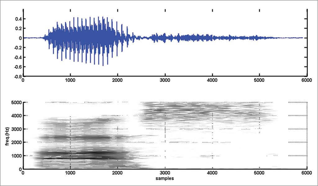 Understanding Spectrogram of Speech Signal Using MATLAB