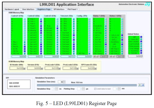 LED (L99LD01) Register Page