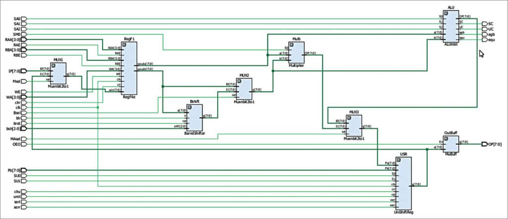 microprocessor data path schematic