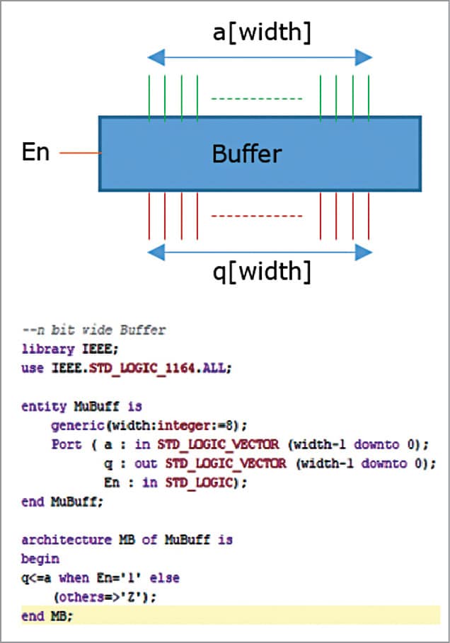 Design and Implementation Microprocessor Data Path