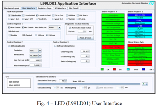 LED (L99LD01) User Interface
