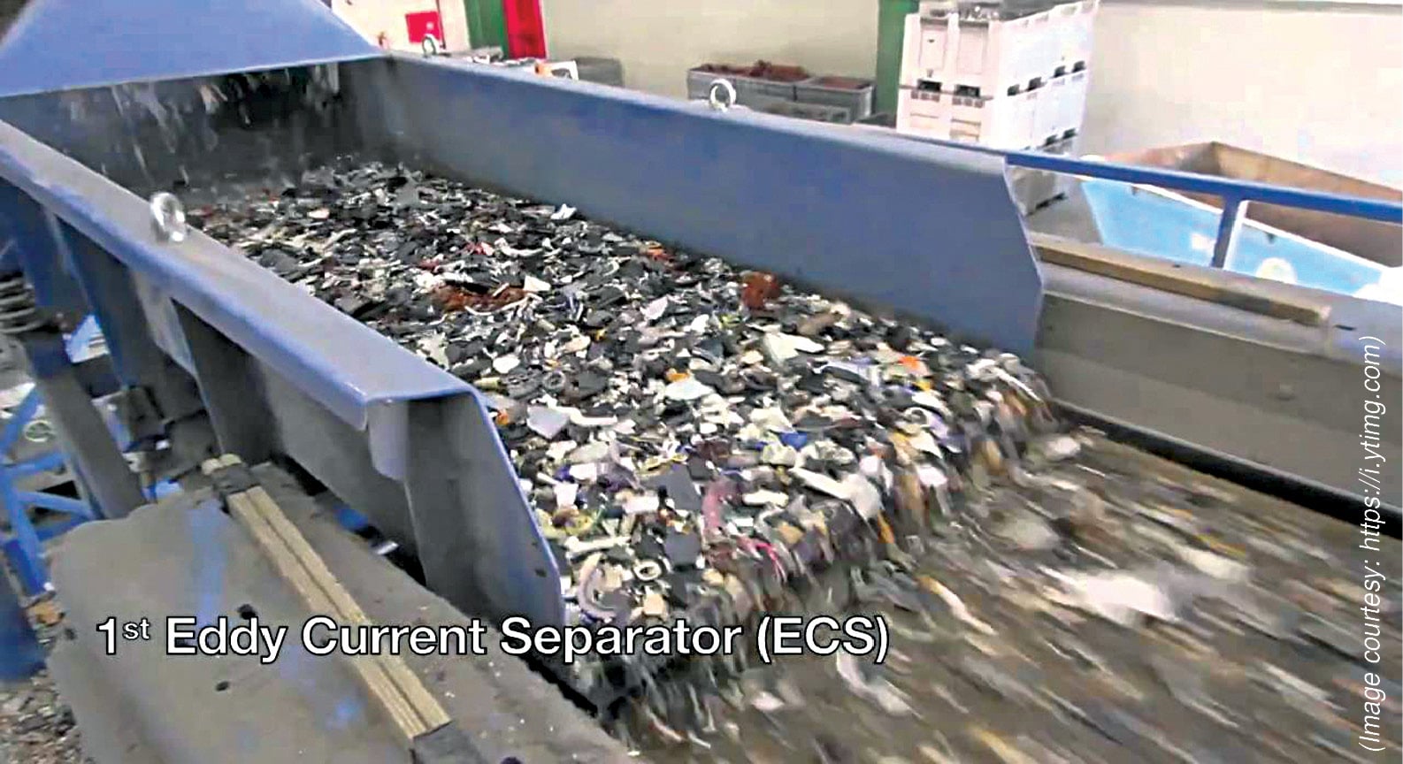 e-Waste Recycling