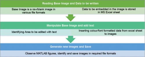 Automatic Certificate Generation Using MATLAB | Software Project