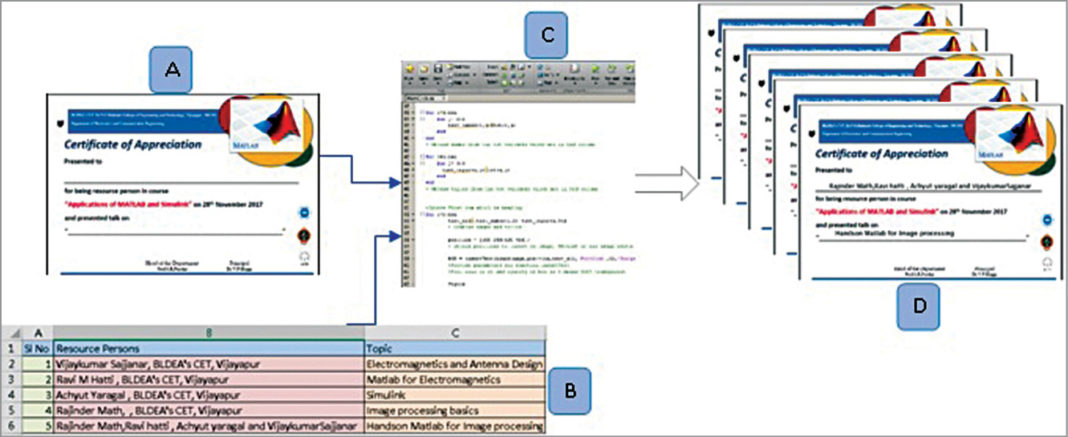 Automatic Certificate Generation Using MATLAB | Software Project