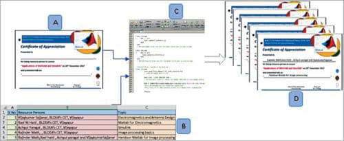 Automatic Certificate Generation Using MATLAB | Software Project