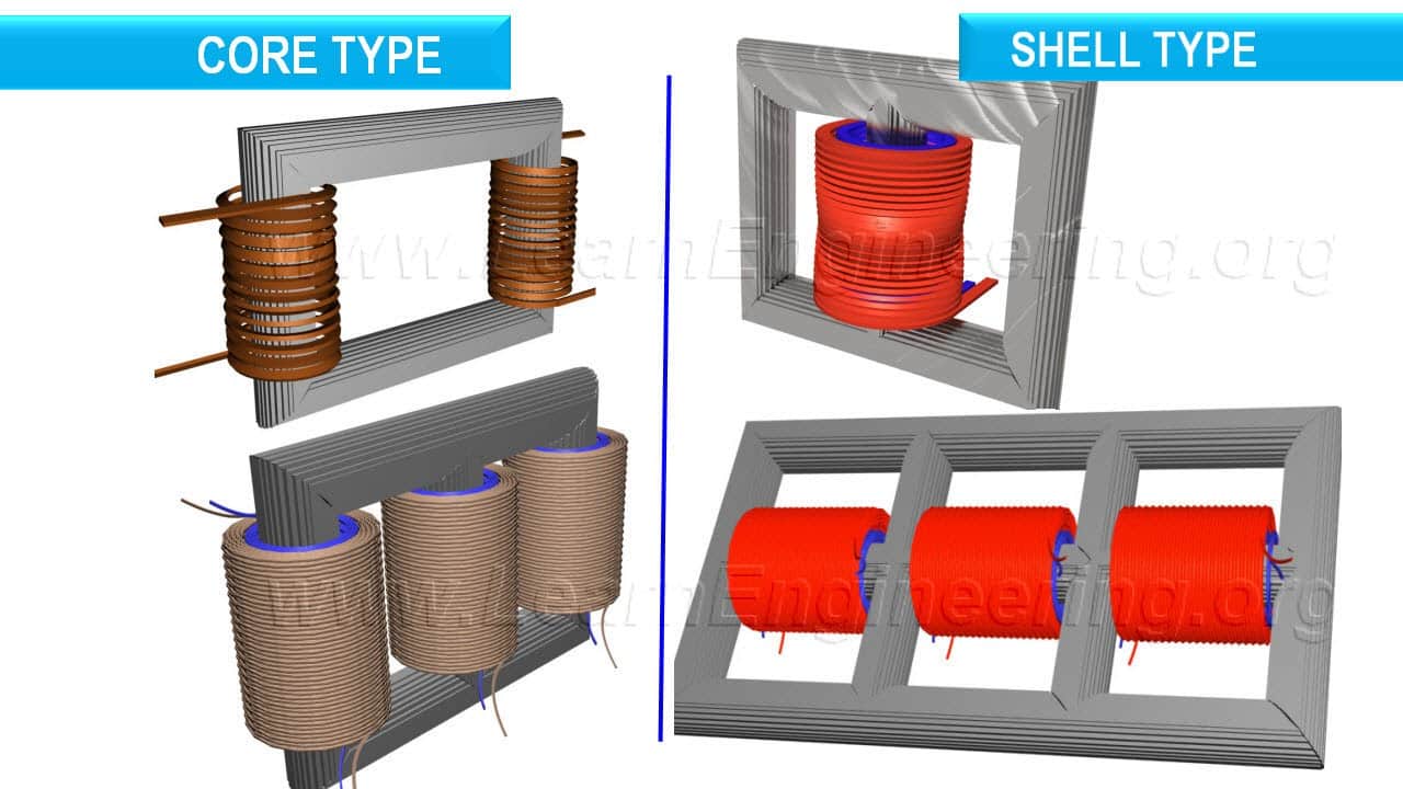 Various Types of Transformer Core Assemblies