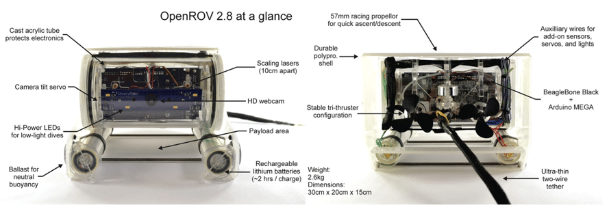 Components in an ROV