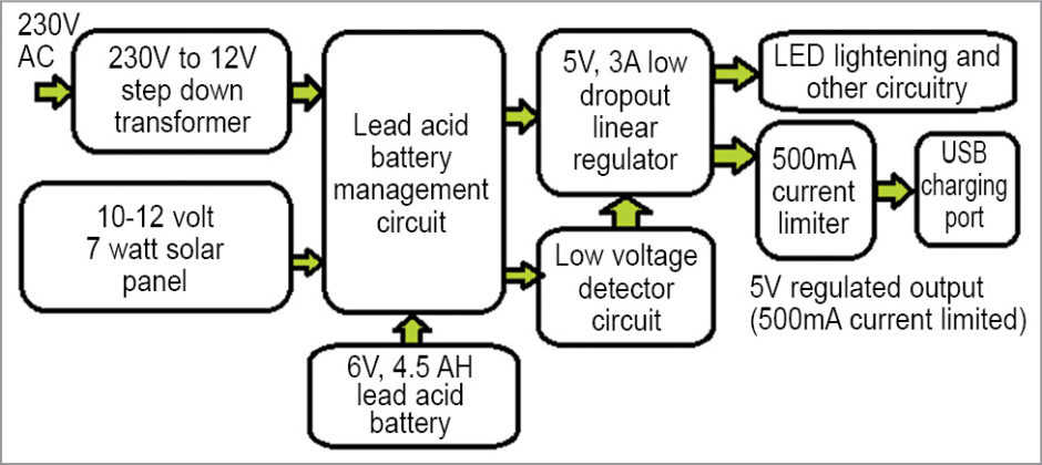 Multifunction Rechargeable Digital Clock | Detailed Electronics Project