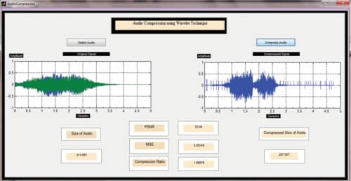 Graphical user interface for audio compression