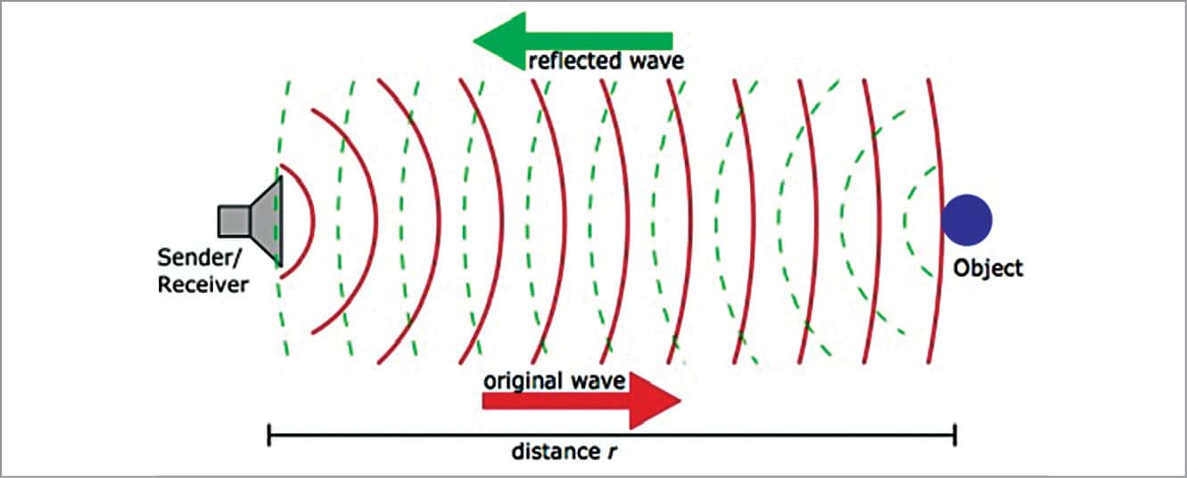 Microwave & PIR Sensors A Small Investment For Big Savings