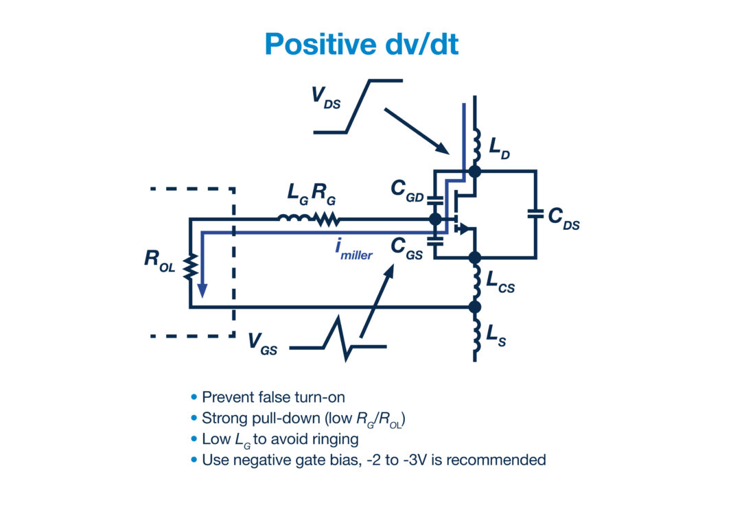 How to Select GaN Products for High Power Applications EFY
