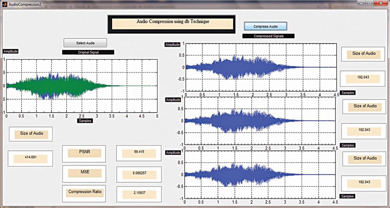 Audio Compression Using Wavelets In MATLAB