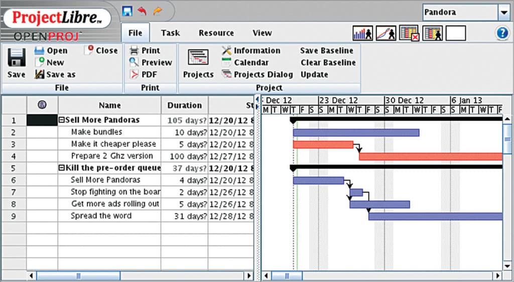 ProjectLibre: A Tool for Project Management | Software Reviews