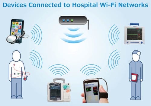 Wireless technologies in hospitals (Image source: www.summitdata.com)