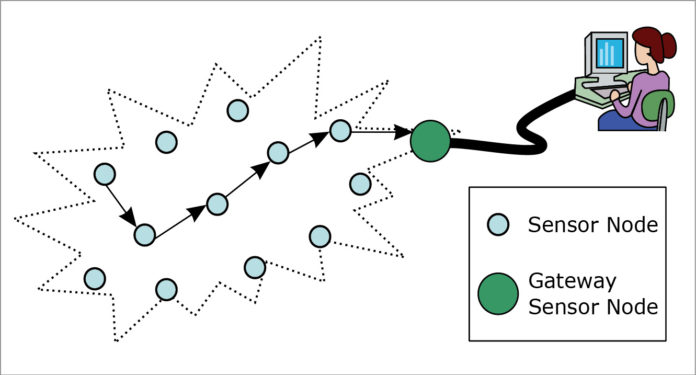 Selecting the Right Sensors for Industrial Applications | Buyer's Guide