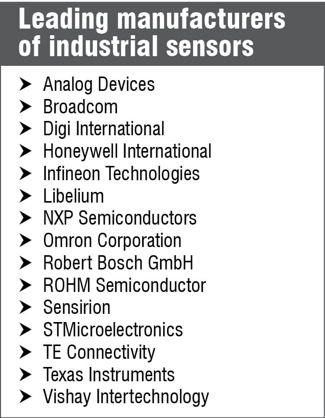 Selecting the Right Sensors for Industrial Applications Buyer's Guide
