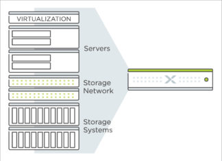 Hyper-Converged Infrastructure: Get Ready for the Cloud Era