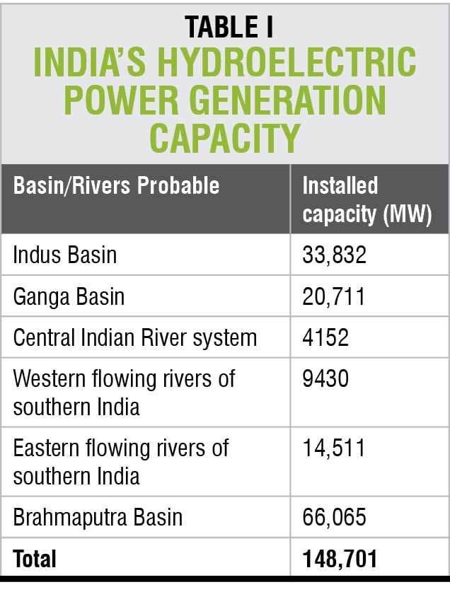 The Power of Water Unchained, Unabated Green Technology