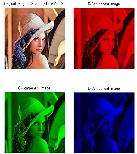 R-, G-, B- Histogram Extraction of a True Colour Image (JPEG) Using MATLAB