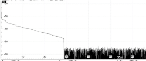 Backbone fiber 5- trace result (1310nm)