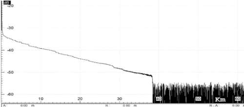 Backbone fiber 6 -trace result (1310nm)